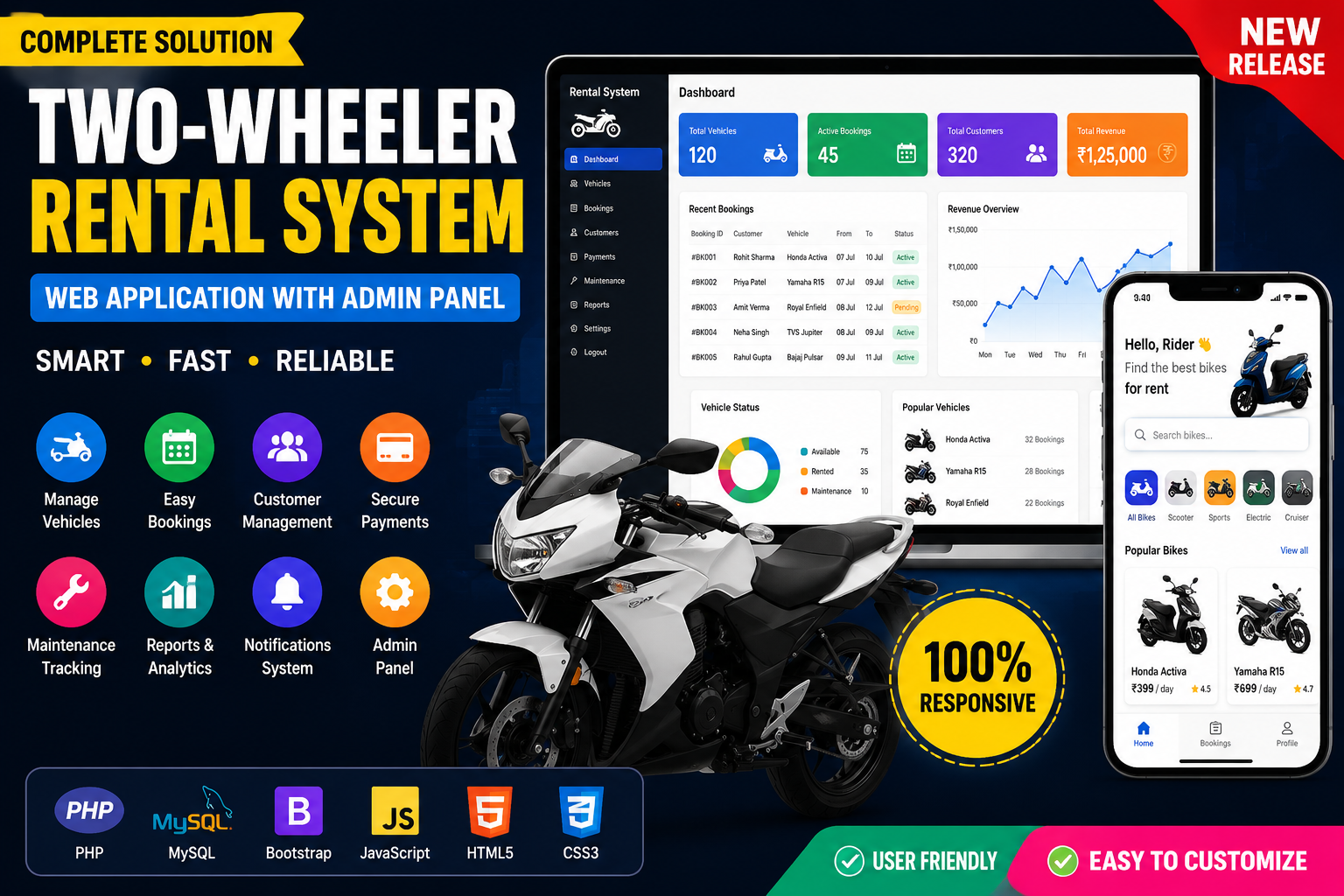 Two-wheeler Rental System
